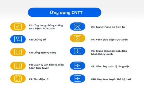 AN NINH CAP XA 3